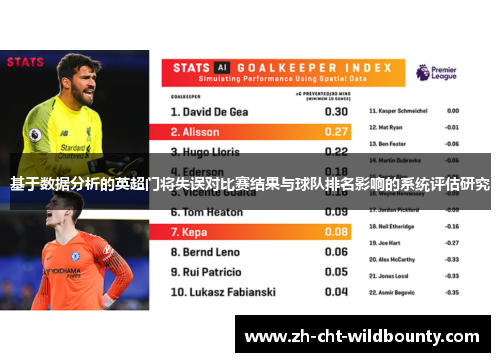 基于数据分析的英超门将失误对比赛结果与球队排名影响的系统评估研究 基于数据分析的英超门将失误对比赛结果与球队排名影响的系统评估研究