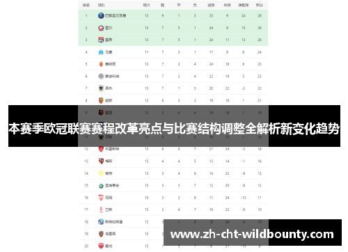 本赛季欧冠联赛赛程改革亮点与比赛结构调整全解析新变化趋势
