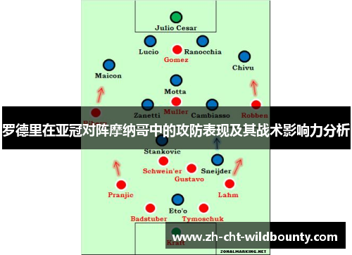 罗德里在亚冠对阵摩纳哥中的攻防表现及其战术影响力分析