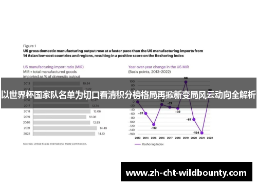 以世界杯国家队名单为切口看清积分榜格局再掀新变局风云动向全解析
