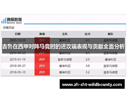 吉鲁在西甲对阵马竞时的进攻端表现与贡献全面分析