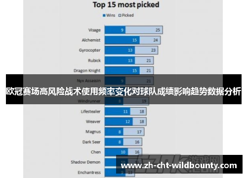 欧冠赛场高风险战术使用频率变化对球队成绩影响趋势数据分析