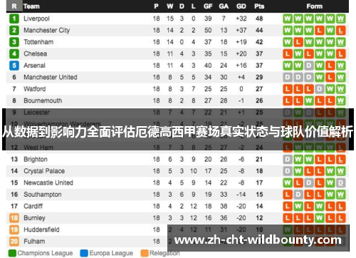 从数据到影响力全面评估厄德高西甲赛场真实状态与球队价值解析 从数据到影响力全面评估厄德高西甲赛场真实状态与球队价值解析